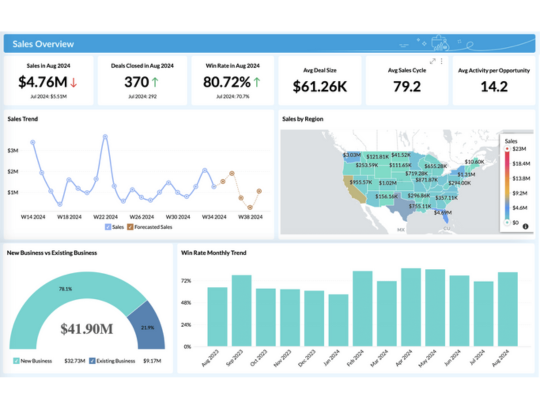 Salesforce Analytics & Reporting